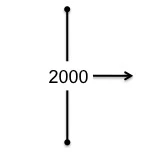 2000 tl