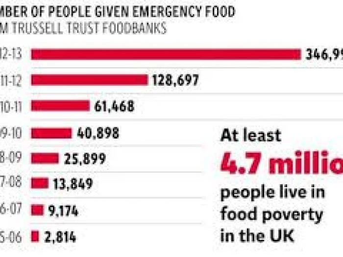 amc-food-poverty