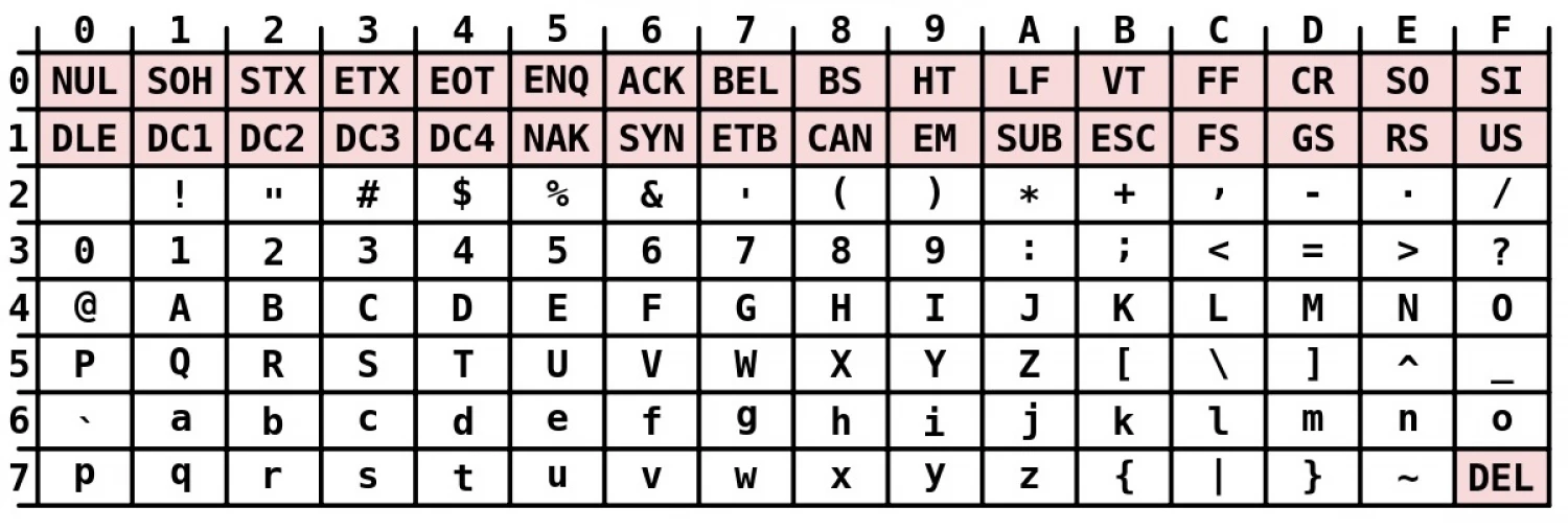 ascii