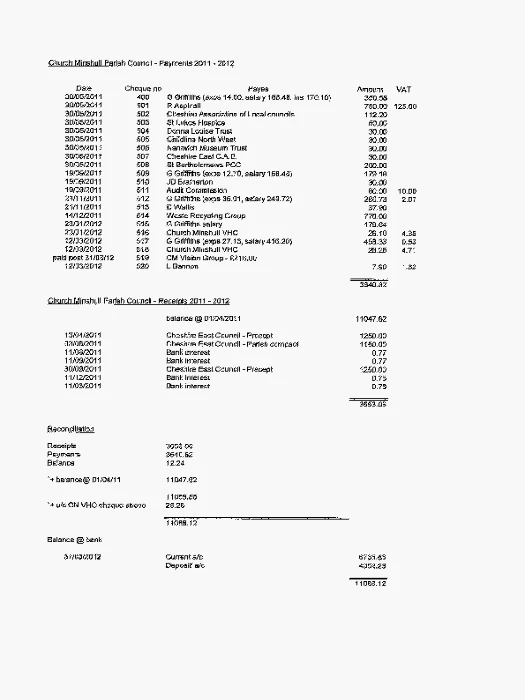 2011-12 Receipts and Payments