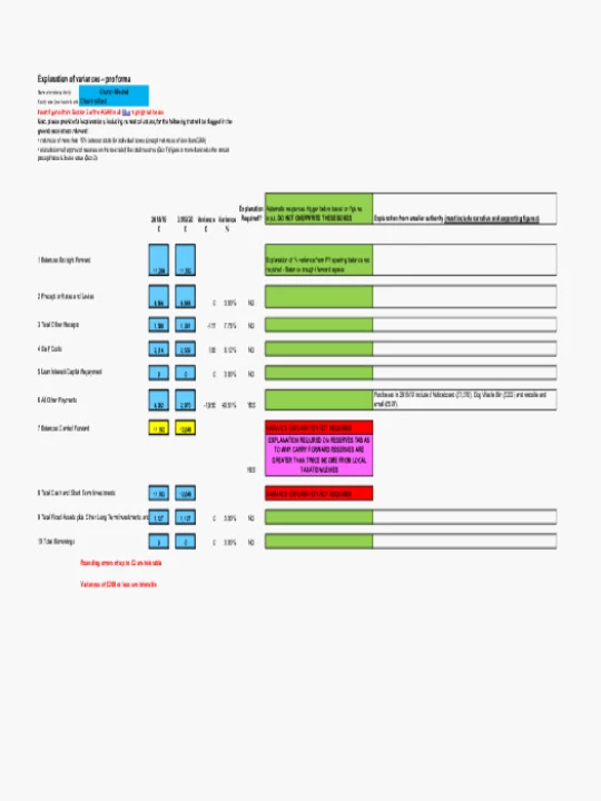 2019-20 Expl. of Variances