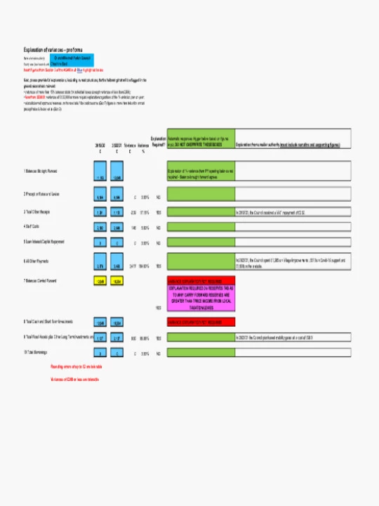 2020-21 Variances