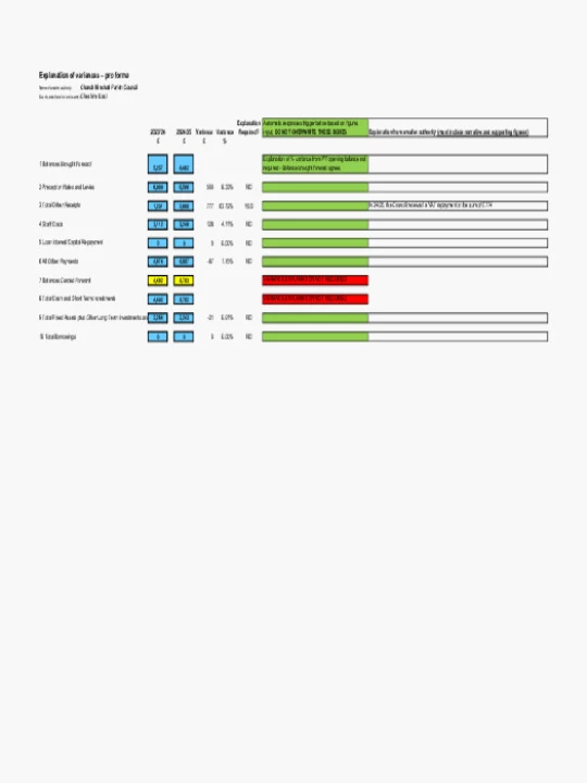 24-25 Explanation of Variances