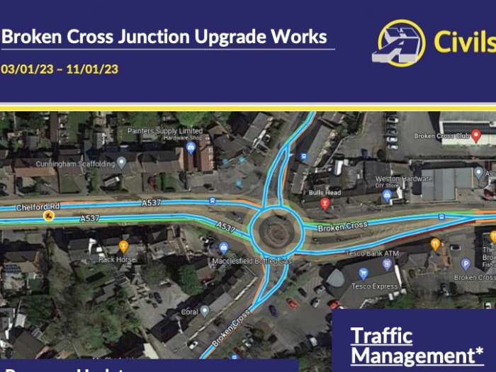 broken cross junction