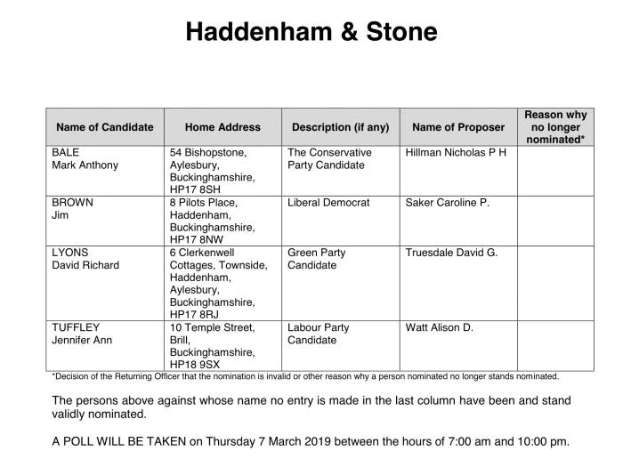 byelection nominations