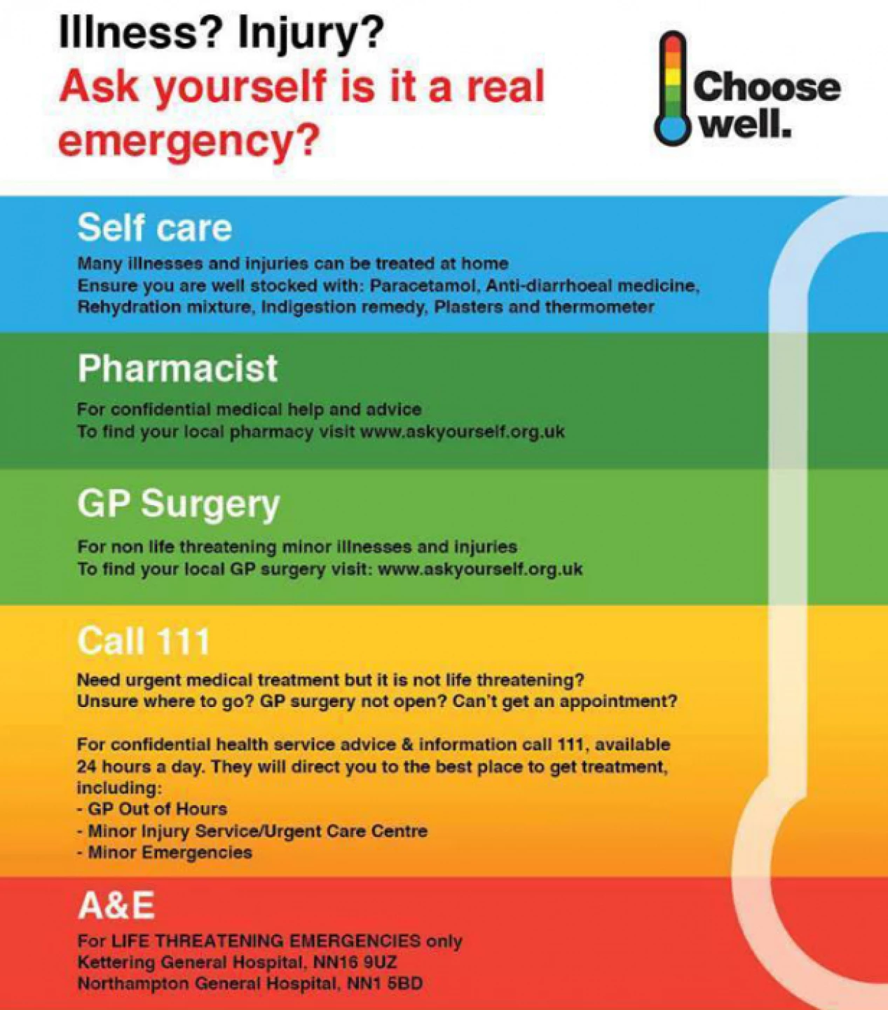 choosewellweb