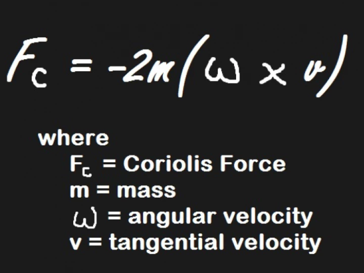 coriolis