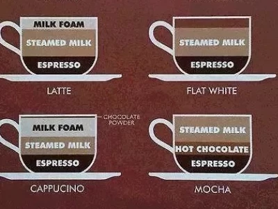 differencebetweenlatte and cappuccino
