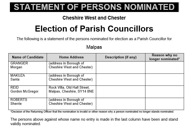 election of parish councillors