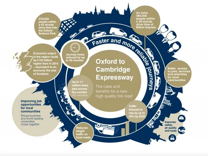 expressway infographic