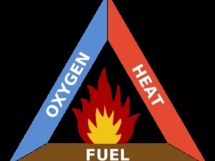 fire triangle