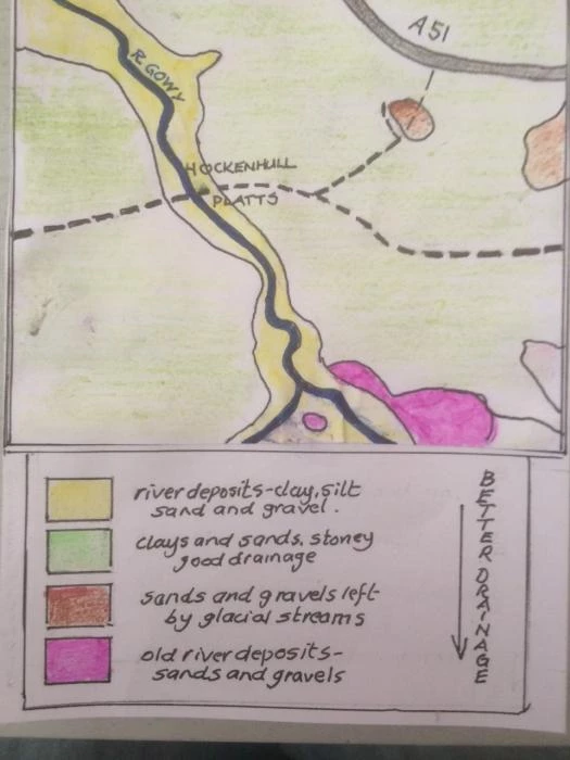 geology of platts