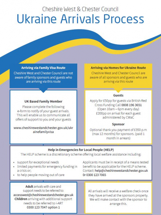 Malpas Online Ukraine Family Scheme concerns-grow-that-homes-for-ukraine-scheme-is-being-quietly-phased