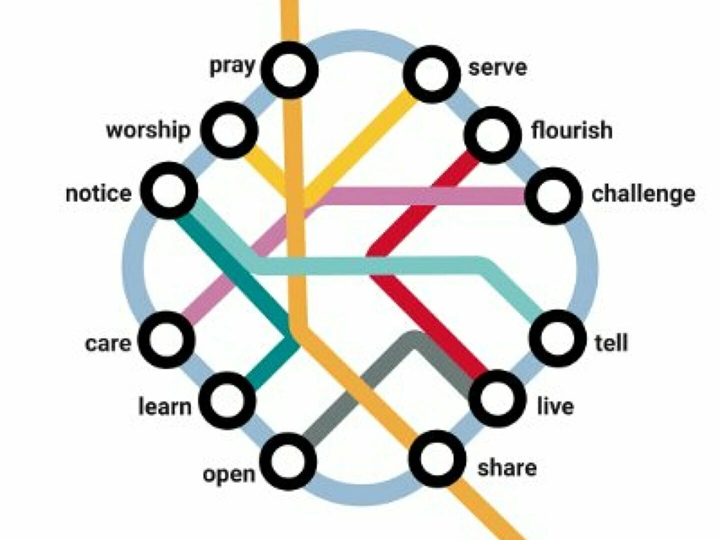 methodist way of life