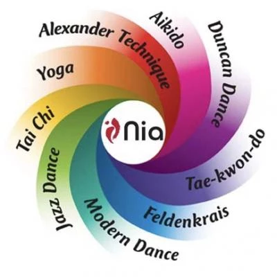 nia ad 1