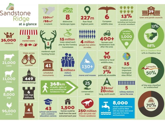 sandstone ridge infographic