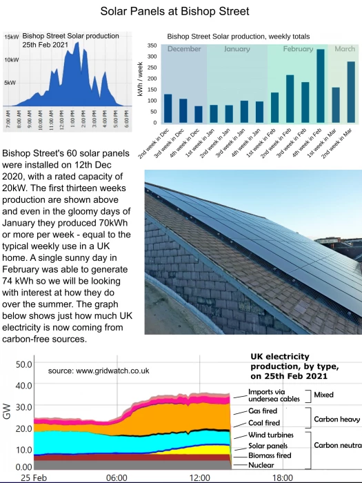 solar panels to march 2021 for website