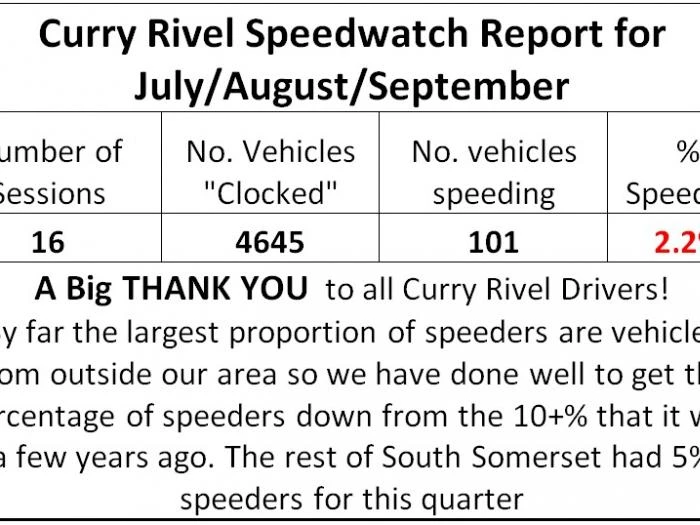 speedwatch quarterly results july august sept 17