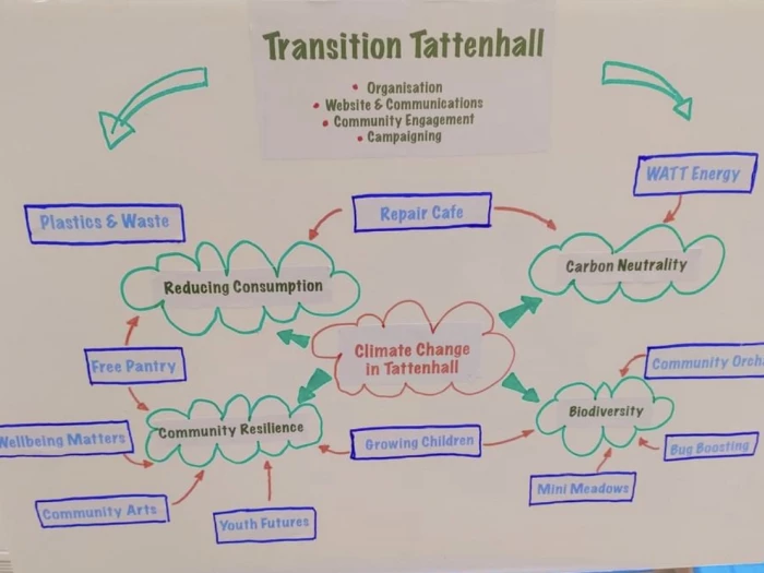 transition tattenhall agm