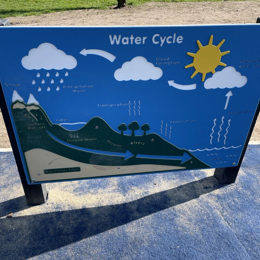 weather board