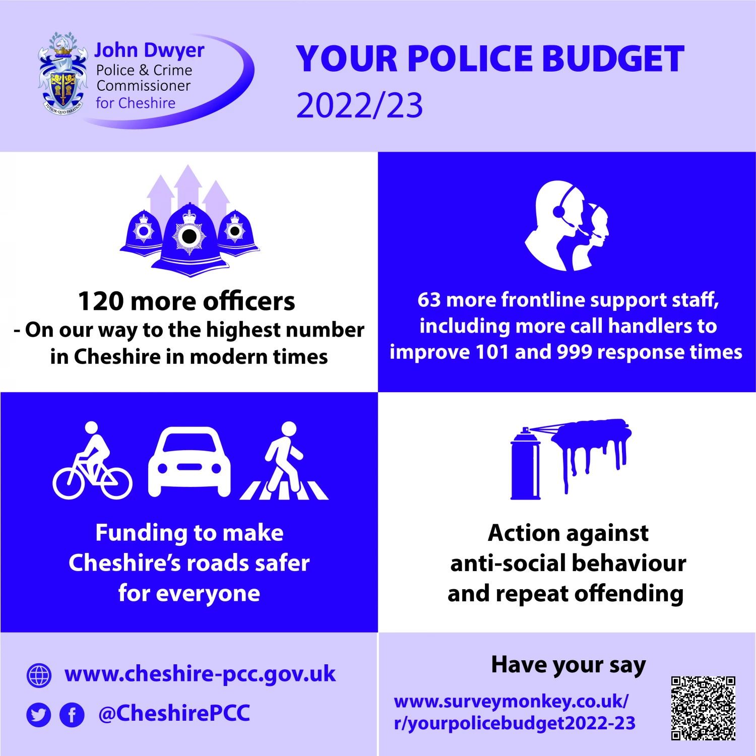 your budget 2022 23 infographic 1